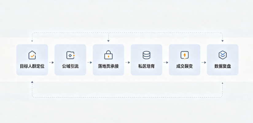 江城区AI 搜索获客深度解析：把握生成式搜索红利，抢占 AI 智能体流量入口