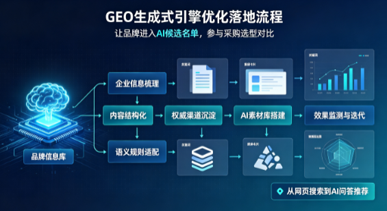 江城区B端采购决策：GEO优化藏着哪些全新机会？