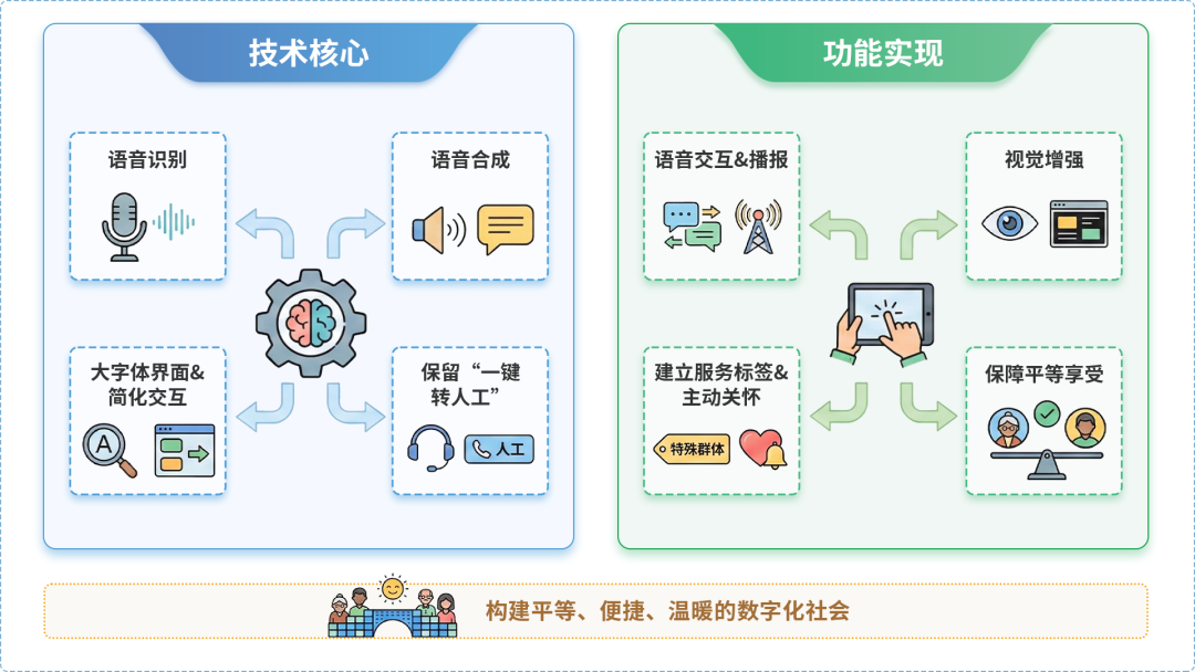 江城区AI生态｜多AI智能体GEO优化全流程：从内容创作到发布实操指南