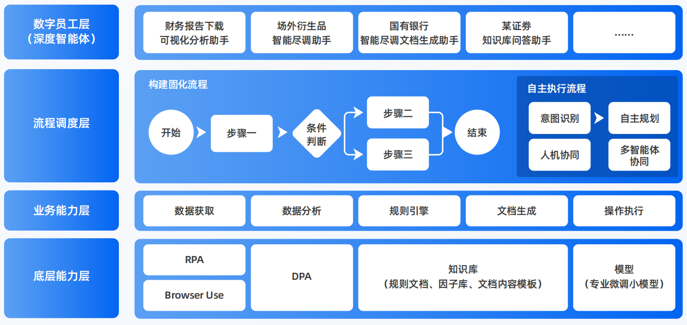 江城区AI智能体工程搭建指南：架构设计、工具链与生产环境优化方案