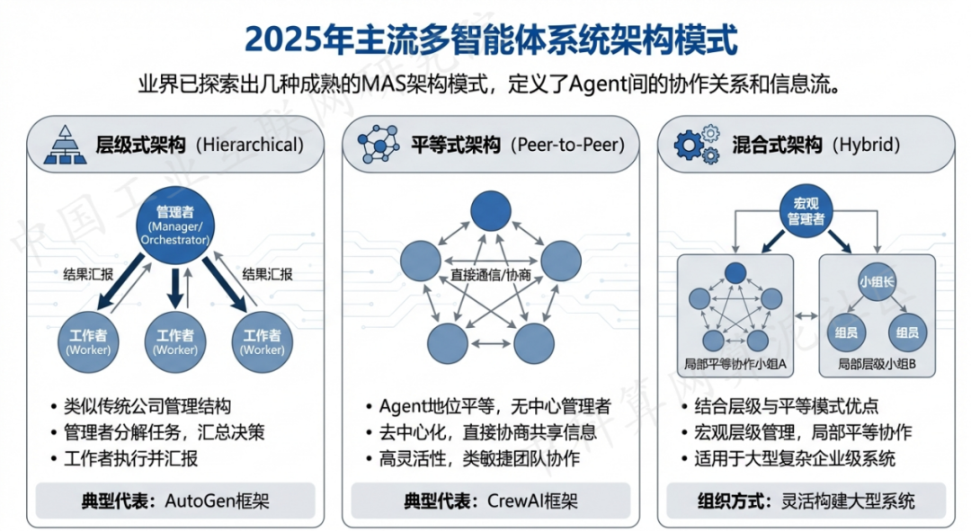 江城区 AI 智能体商业应用探析：智能自主程序助力企业数字化升级