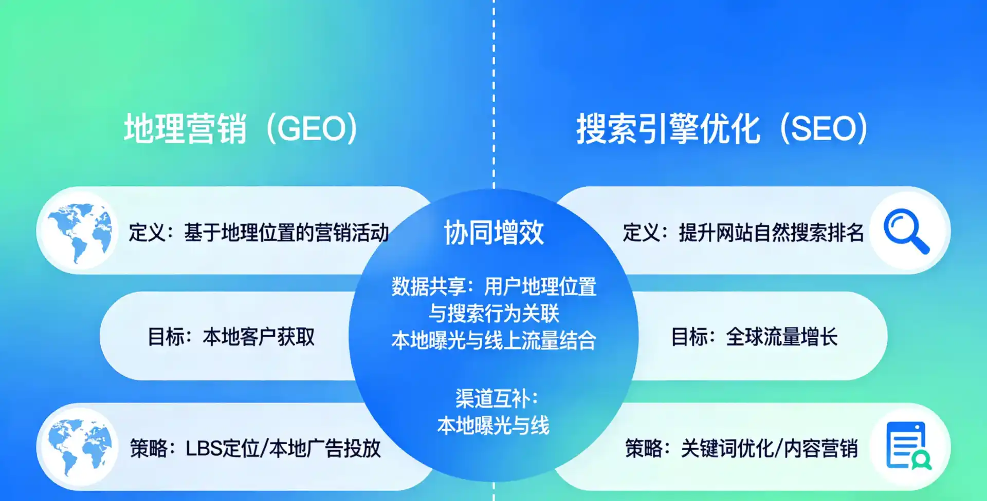 立足江城区，从用户需求与流量逻辑，解读GEO优化的落地价值与应用前景