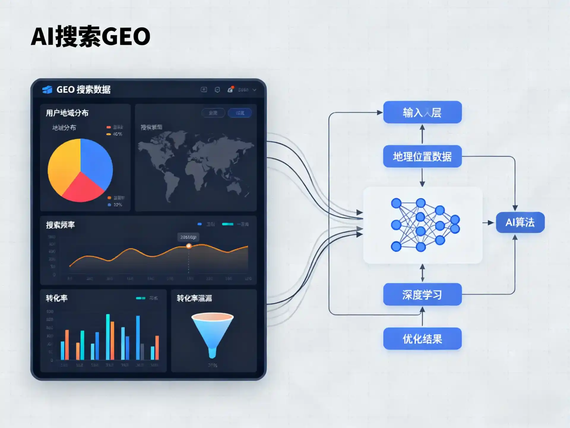 江城区GEO优化服务商该如何筛选？生成式引擎优化行业实践观察